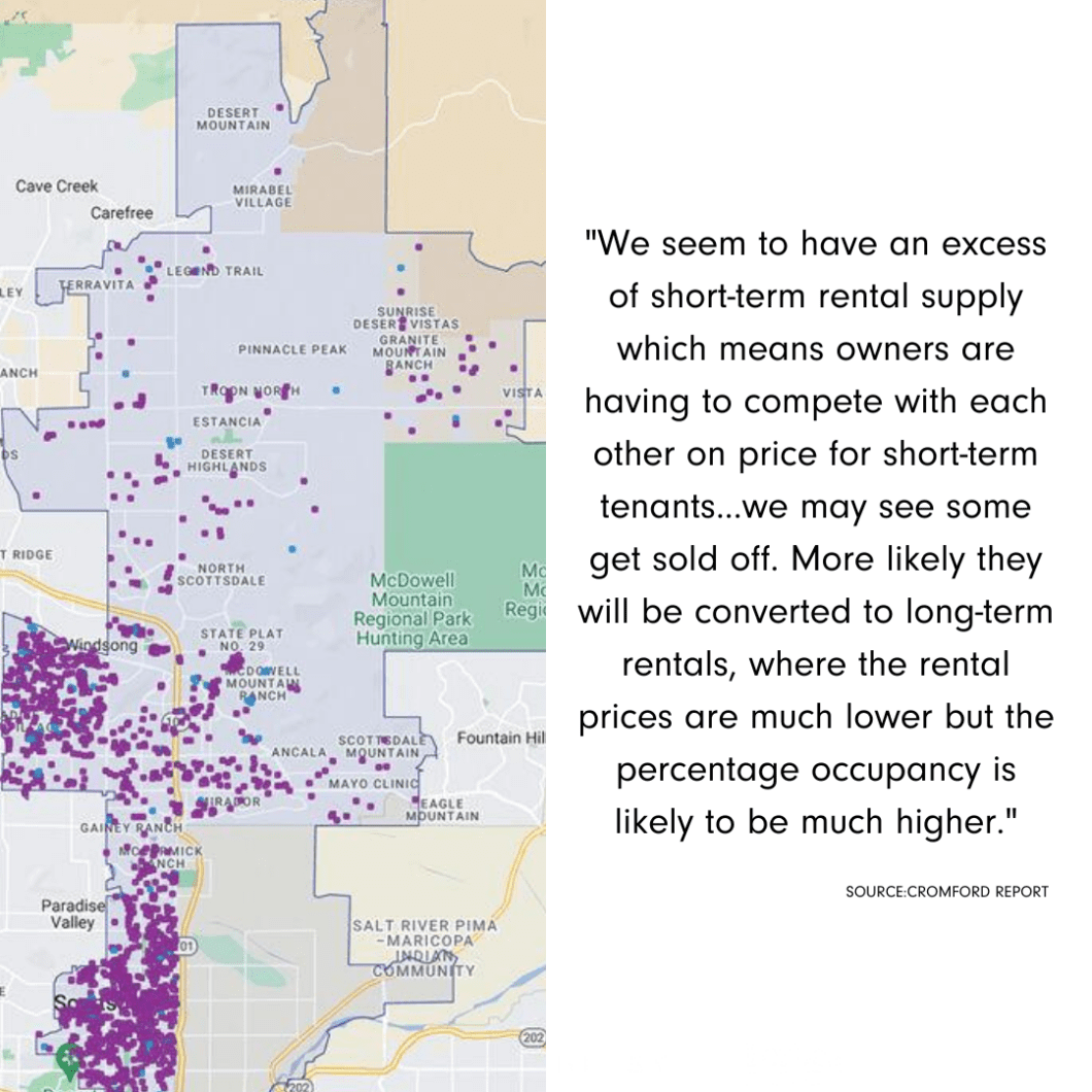 Scottsdale ShortTerm Rentals; What the Market is Really Like
